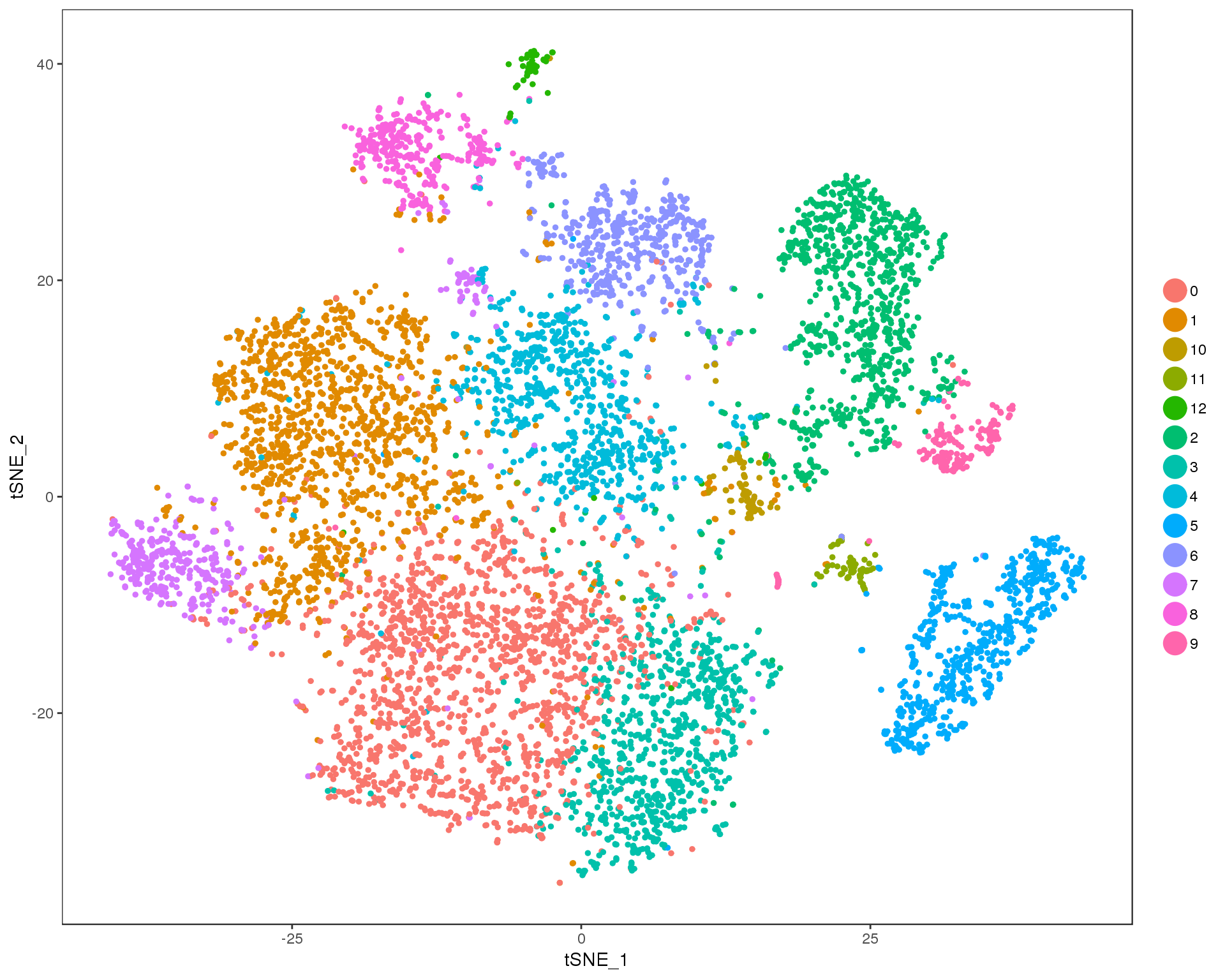 Clustering ru. Umap кластеризует Кривой. Agglomerative Clustering visualization.
