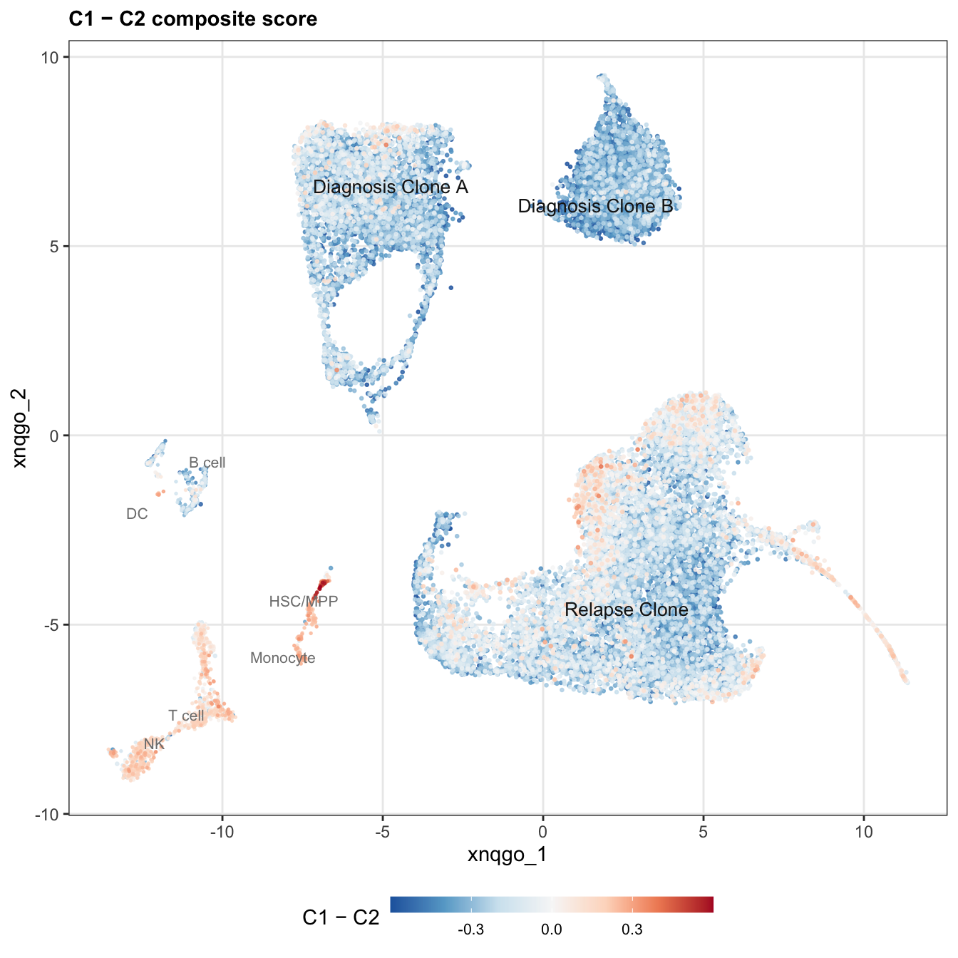 Supplementary figure: Li et al. C1/C2 composite score on C1437 UMAP.
