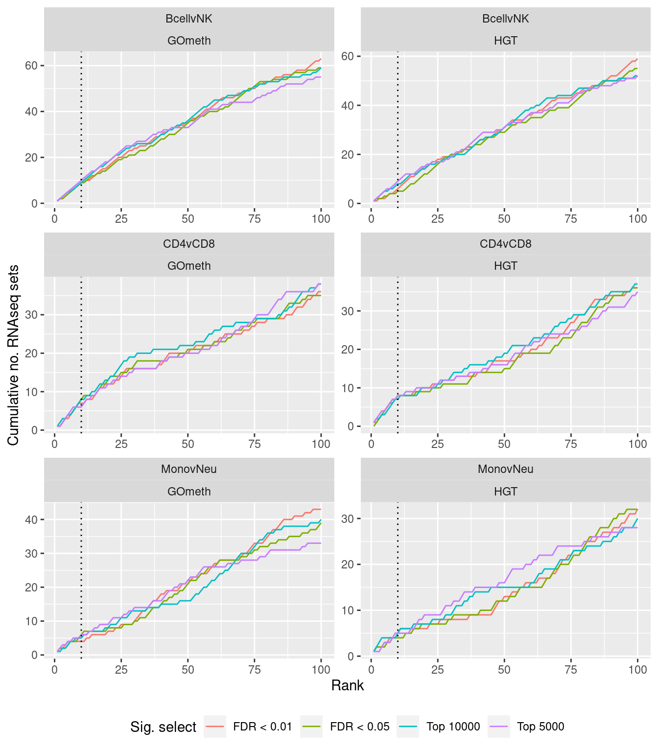 Gene set testing for Illumina HumanMethylation Arrays